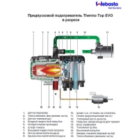 схема устройства webasto thermo top evo 5 бензин