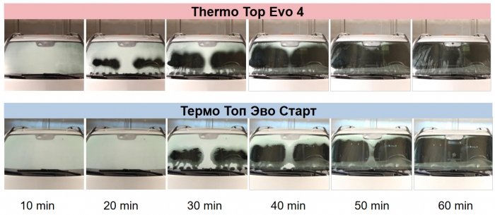 Сравнение работы подогревателей Thermo Top Evo 4 и Thermo Top Evo Start при температуре -10°C (автомобиль Ford Galaxy)